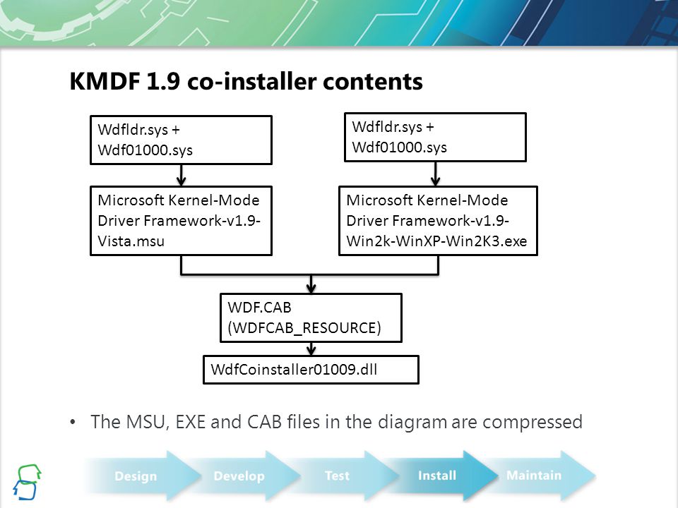 kmdf coinstaller kmdf coinstaller